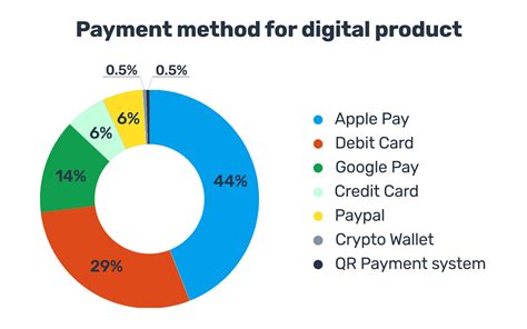 italy digital payment system